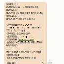 비지원 | 배민B마트 비마트 계약직 지원 면접 후기