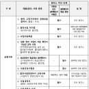 2025년 하반기 풍력 고정가격계약 입찰 시행(11.17~12.29)_요약＜비앤지컨설팅＞ 이미지