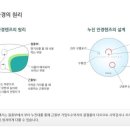 잘보이는안경 이미지