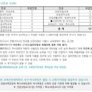 서울교육대학교 교육전문대학원 이미지