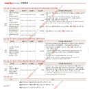 보험 문의 드립니다 이미지