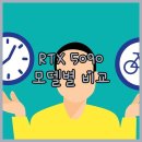 지포스 PC | 지포스 RTX 5090 뱅가드, 슈프림, WINDFORCE OC 모델별 상세 분석