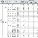 2025년도 인천광역시 지방공무원 임용시험 시행계획 공고 이미지