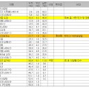 12-6 보만식계(보문산공원~법동구민공원) 55.8km 2024/09/13~14 이미지