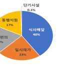 서울시, ‘돌봄SOS’에 361억 원 투입… 중위소득 100% 이하 가구 비용 전액 지원 이미지