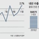 내수시장 이미지