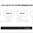 그로우마케팅