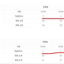 충신유치원 이미지