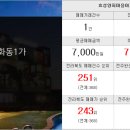 예일부동산중개사무소 이미지