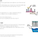 엘리트세탁소 이미지