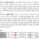 투탑영어·수학