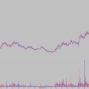 (주)파마리서치 이미지