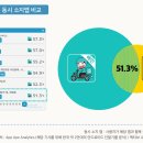 배달의 문화