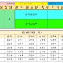 풍심당