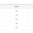 배재대학교 컨설팅대학원 이미지