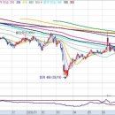 대유태양광발전소 이미지