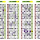 GS25울산우정선경점 이미지