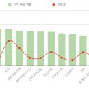 참좋은김밥천국신 이미지