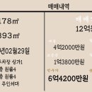 씨유 감삼원룸점 이미지