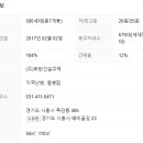 호반베르디움더프라임 이미지