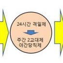 ＜정책＞ 시흥시 경비노동자 노동환경 개선방안 연구 : 5장~6장 이미지