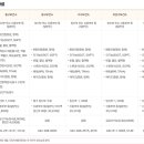 대전광역시동구보건소 이미지