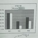 용진상회 | 이은재어학원 본원 입학 실패 기록 : 청담 1년 공부가 무색해진 점수