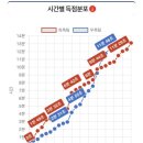한빛체육관 | 2025년 제31회 서초구청장기 배드민턴대회🏸