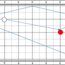 올리브당구장 이미지