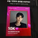 Global-K Chart 이미지