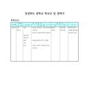 중앙초교화남분교 이미지