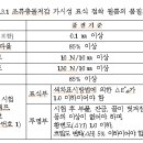 위례대로 이미지