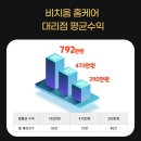 비치움클린맥스토탈홈케어 이미지