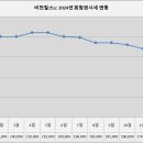 비전힐스CC 이미지