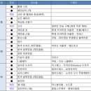 화이트 토탈 크리닝 | 신혼부부 웨딩촬영 준비물 리스트, 가을스튜디오 토탈패키지 기준