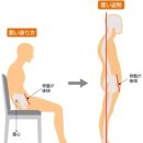 근육을 효율적으로 단련하고, 자세도 개선할 수 있는 「Slow Squat」란？ 이미지