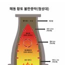 해동불한증막