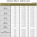 더 클래식 500 펜타즈 이미지