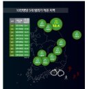 대한민국 범죄율이 높고 낮은 지역 이미지