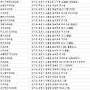 선단본치과의원 이미지