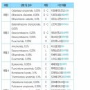 성인약품 이미지