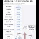 자동차성형 이미지