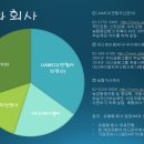 연합에이엠씨 이미지