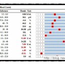 비포유동물병원 이미지
