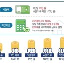 경기물류보관센타 이미지