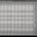 서울개인택시 조합 이사장 선거 투표율 55.19% 이미지