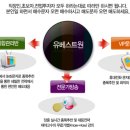 유베스트 이미지