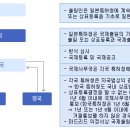 상표의 이해(출처 : 특허청 홈페이지) 이미지