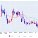 에이치엘디앤아이한라(주) 이미지