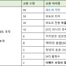 [라피스] 파도의 각인 이벤트 이미지